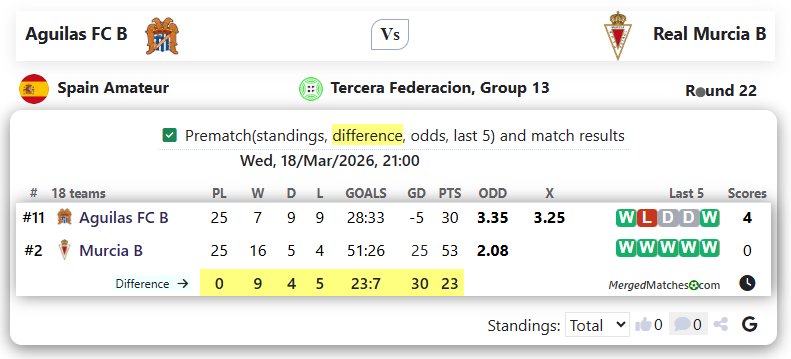 Aguilas FC B Vs Real Murcia B screenshot
