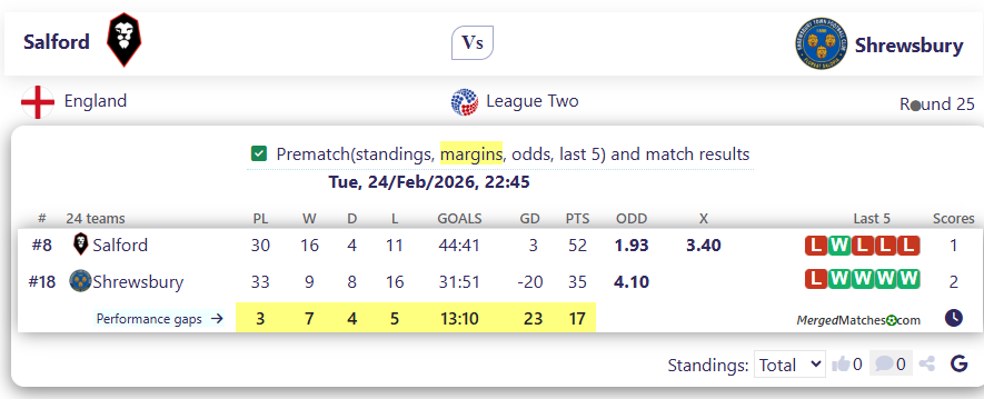 Salford Vs Shrewsbury screenshot