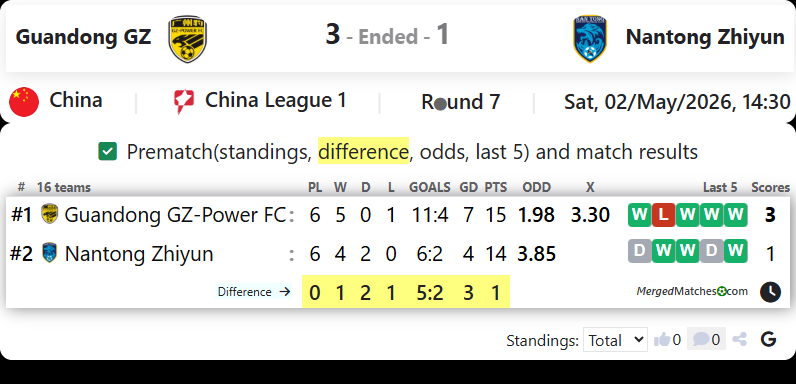 Guandong GZ Vs Nantong Zhiyun screenshot