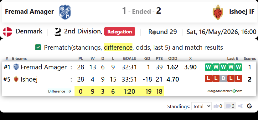 BK Fremad Amager Vs Ishoej IF screenshot