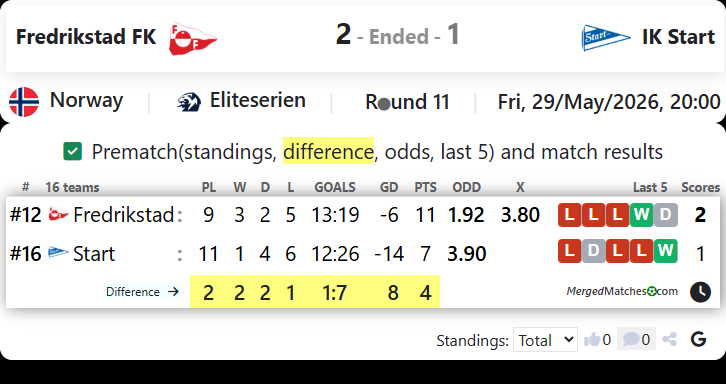 Fredrikstad FK Vs IK Start screenshot