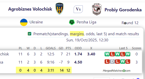 Agrobiznes Volochisk Vs Probiy Gorodenka screenshot