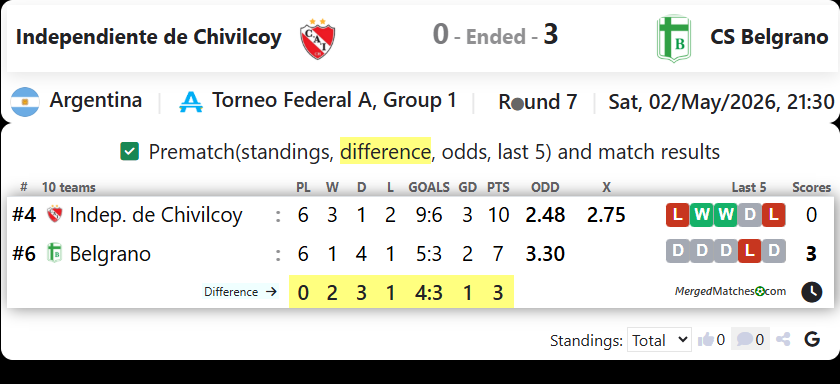 Independiente de Chivilcoy Vs CS Belgrano screenshot