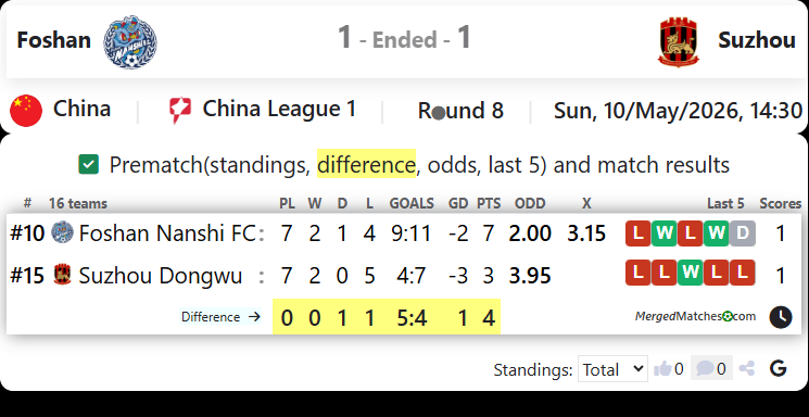 Foshan Vs Suzhou screenshot