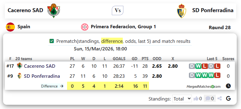 Cacereno SAD Vs SD Ponferradina screenshot