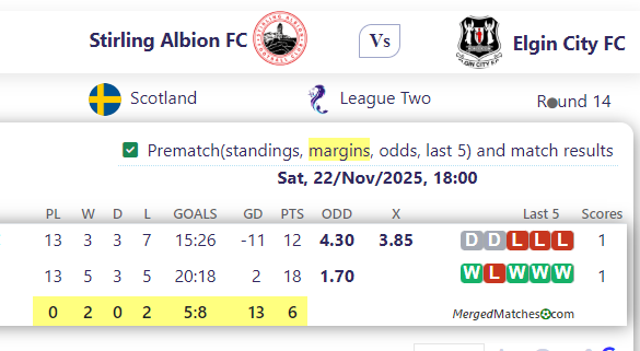 Stirling Albion FC Vs Elgin City FC screenshot