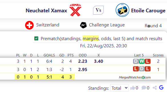 Neuchatel Xamax Vs Etoile Carouge screenshot