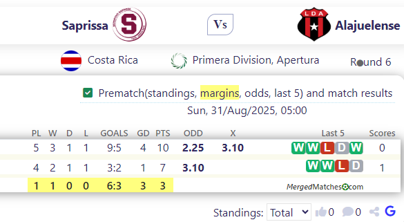 Deportivo Saprissa San Jose Vs Liga Deportiva Alajuelense screenshot
