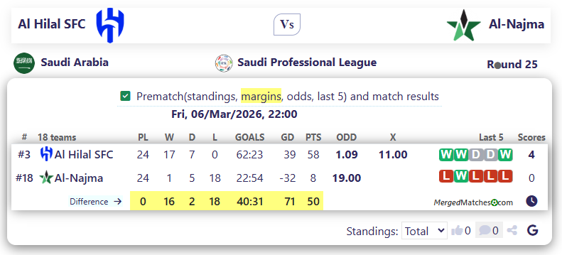 Al Hilal SFC Vs Al-Najma screenshot
