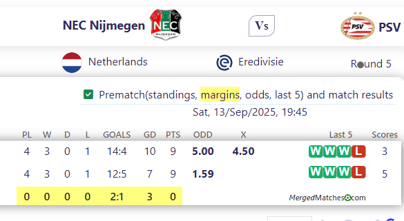 NEC Nijmegen Vs PSV screenshot
