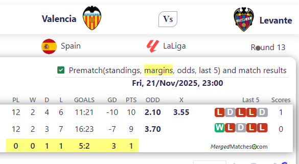 Valencia Vs Levante screenshot