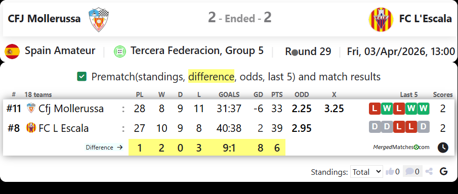 CFJ Mollerussa Vs FC L'Escala screenshot