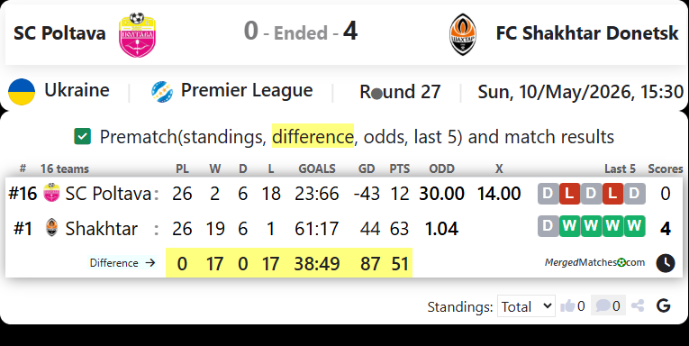 SC Poltava Vs FC Shakhtar Donetsk screenshot