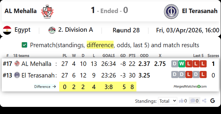 AL Mehalla Vs El Terasanah screenshot