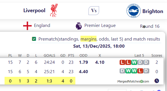 Liverpool Vs Brighton screenshot