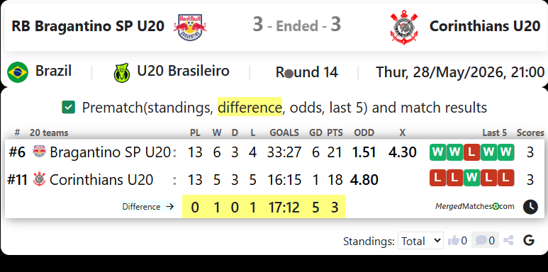 RB Bragantino SP U20 Vs Corinthians U20 screenshot