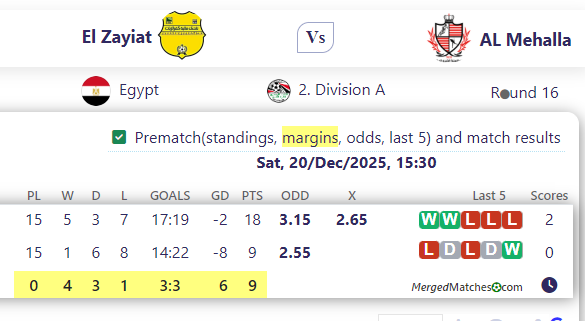 El Zayiat Vs AL Mehalla screenshot