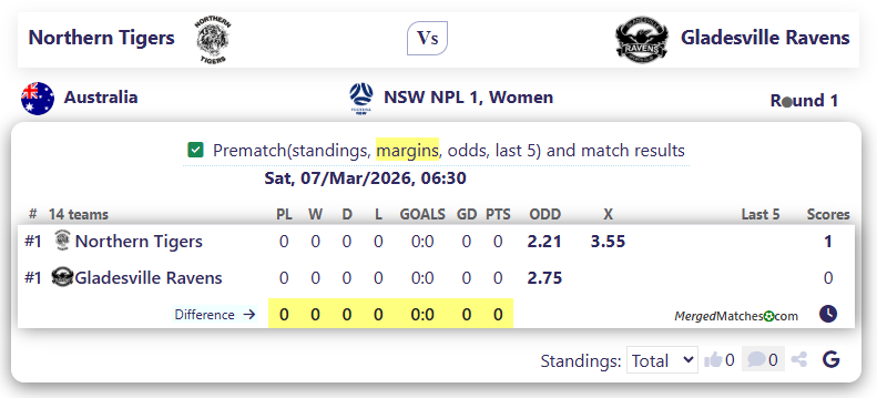 Northern Tigers Vs Gladesville Ravens screenshot