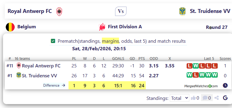 Royal Antwerp FC Vs St. Truidense VV screenshot