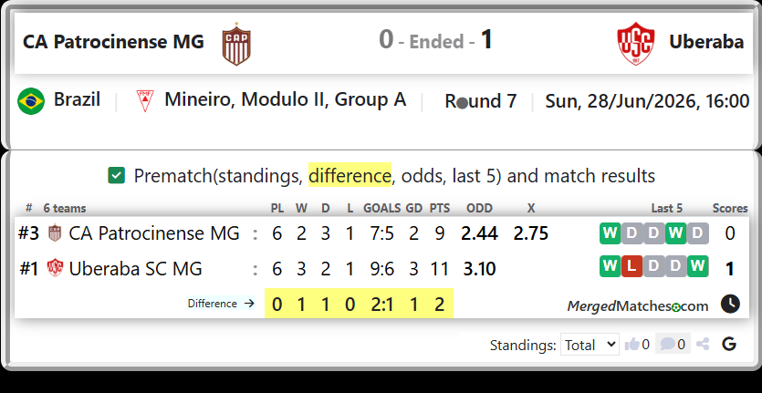 CA Patrocinense MG Vs Uberaba SC MG screenshot
