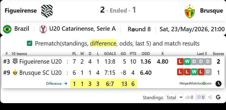 Figueirense Vs Brusque screenshot