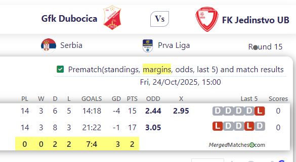 Gfk Dubocica Vs FK Jedinstvo UB screenshot