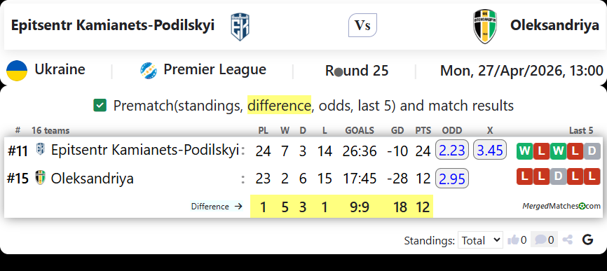 Epitsentr Kamianets-Podilskyi Vs Oleksandriya screenshot