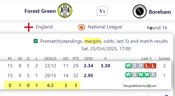 Forest Green Rovers Vs Boreham Wood FC screenshot