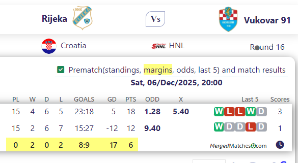 Rijeka Vs Vukovar 91 screenshot