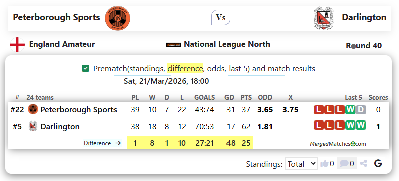 Peterborough Sports Vs Darlington screenshot