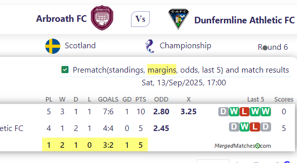 Arbroath FC Vs Dunfermline Athletic FC screenshot