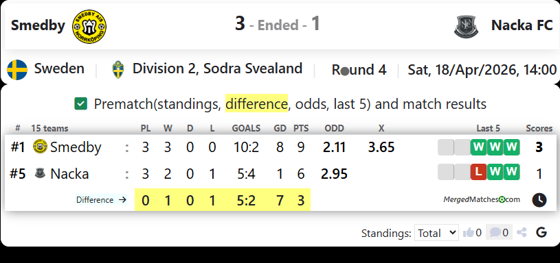 Smedby AIS Vs Nacka FC screenshot