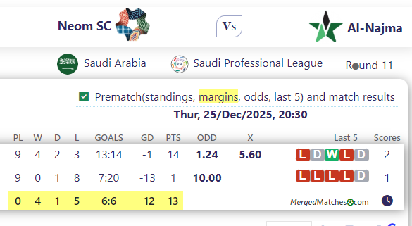 Neom SC Vs Al-Najma screenshot