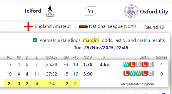 AFC Telford United Vs Oxford City screenshot