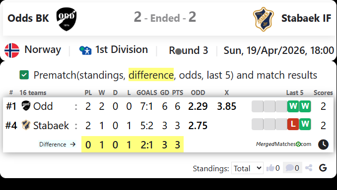 Odds BK Vs Stabaek IF screenshot