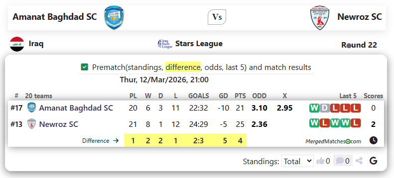 Amanat Baghdad SC Vs Newroz SC screenshot