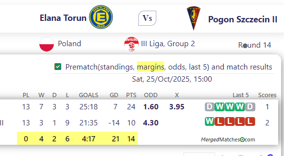 Elana Torun Vs Pogon Szczecin II screenshot