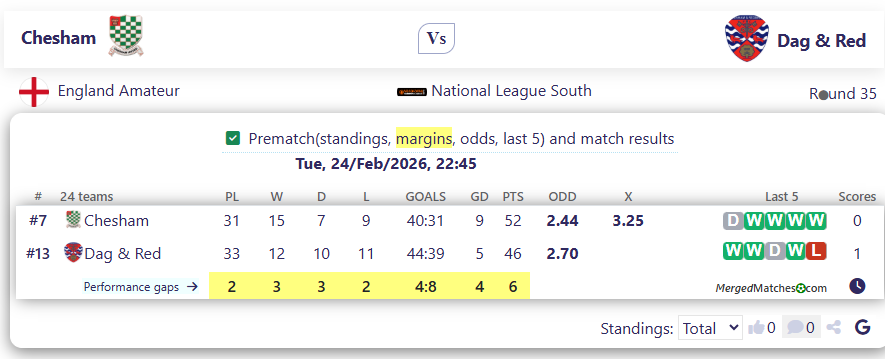Chesham Vs Dag & Red screenshot