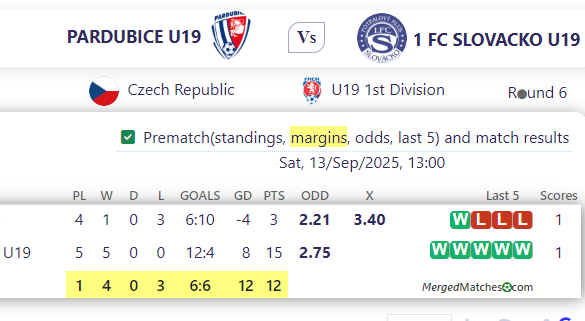 PARDUBICE U19 Vs 1 FC SLOVACKO U19 screenshot