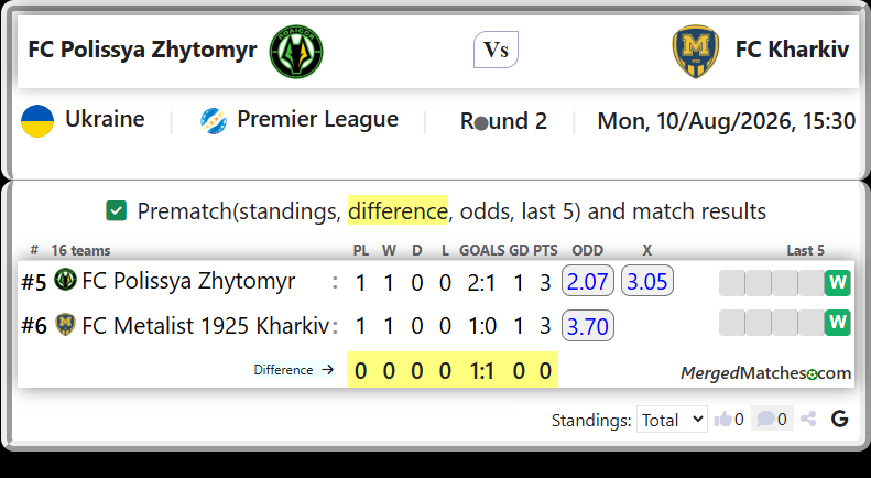 FC Polissya Zhytomyr Vs FC Metalist 1925 Kharkiv screenshot