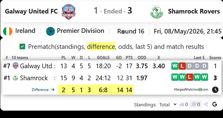 Galway United FC Vs Shamrock Rovers screenshot