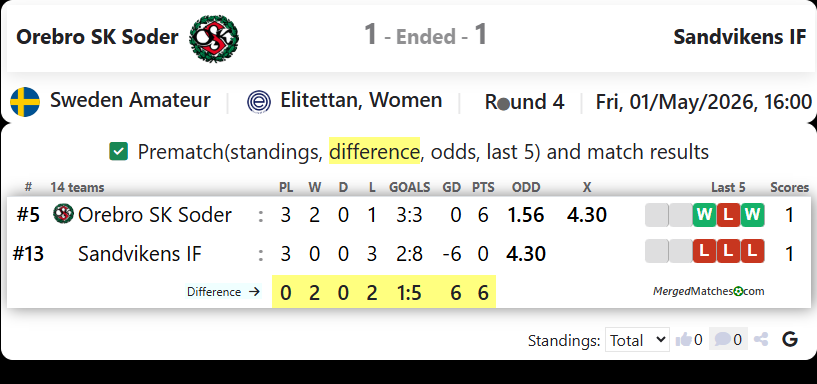 Orebro SK Soder Vs Sandvikens IF screenshot