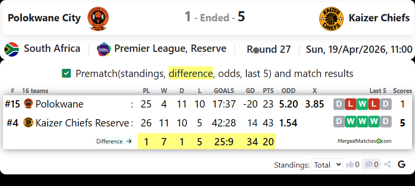 Polokwane City Vs Kaizer Chiefs screenshot