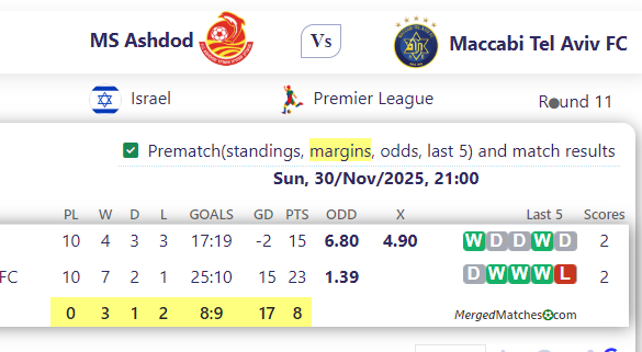 MS Ashdod Vs Maccabi Tel Aviv FC screenshot