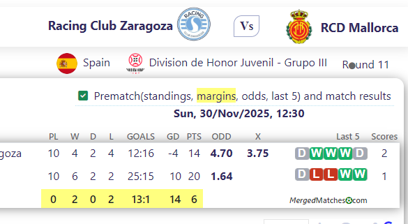 Racing Club Zaragoza Vs RCD Mallorca screenshot