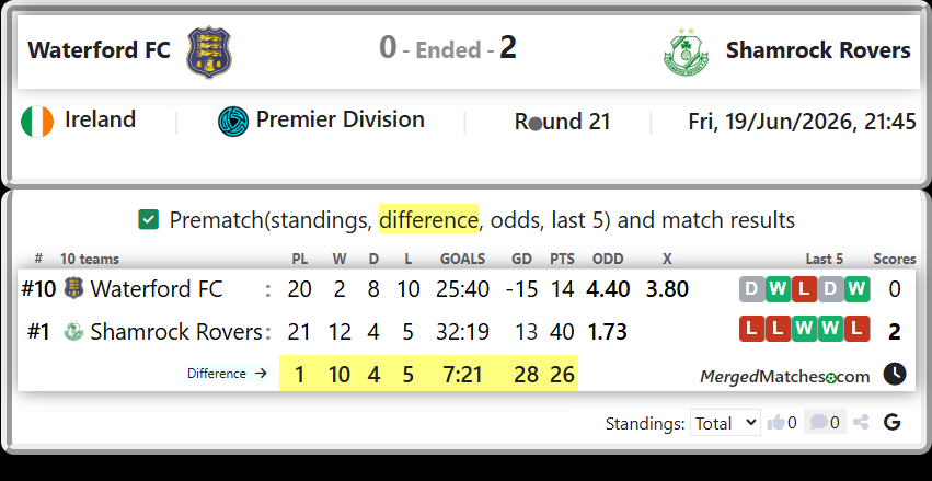 Waterford FC Vs Shamrock Rovers screenshot