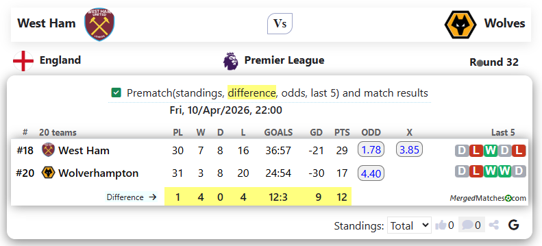 West Ham Vs Wolves screenshot