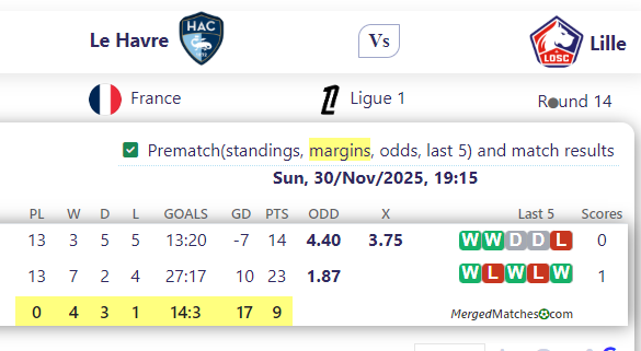 Le Havre Vs Lille screenshot