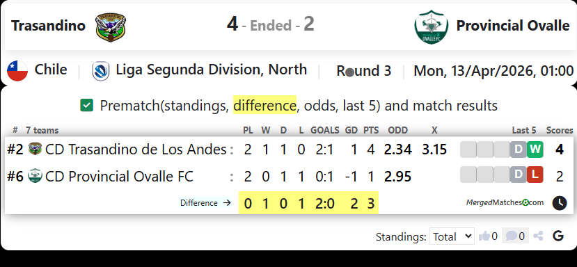Trasandino Vs Provincial Ovalle screenshot