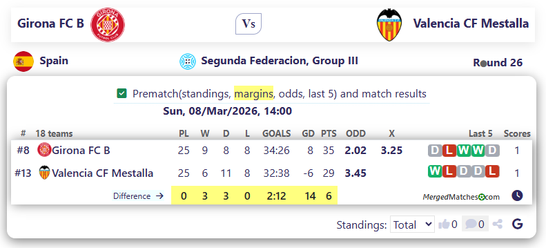 Girona FC B Vs Valencia CF Mestalla screenshot